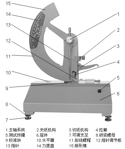 J-SLY1000A型纸张撕裂度仪/GD-1纸张匀度仪