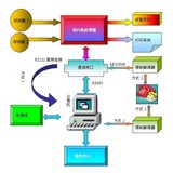 ERCM-100环境γ辐射监测仪